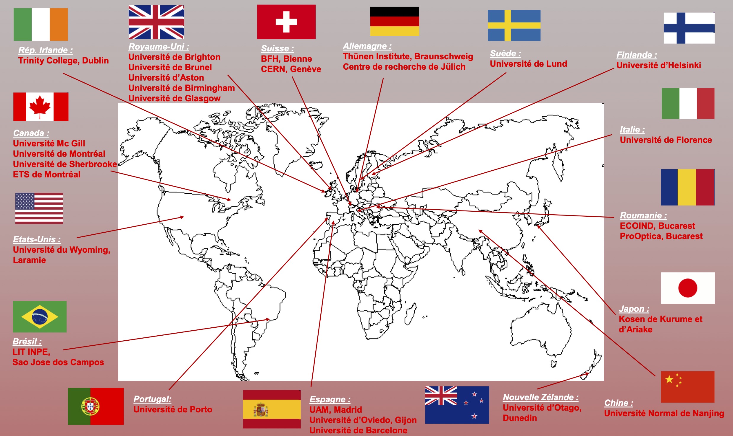Destinations stages à l'étranger